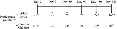 Long-term sialidase-specific immune responses after natural infection with cholera: Findings from a longitudinal cohort study in Bangladesh